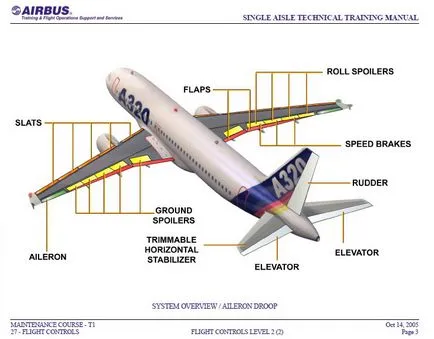 Spoilere - SuperJet Suhoi 100