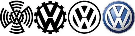 Istoric și dezvoltare Compania volkswagen - de la început până în prezent (Volkswagenul) Istoria și dezvoltarea companiei Volkswagen - de la început până în prezent