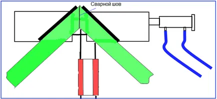 Producția de ferestre din plastic cu mâinile lor (lor) Producția de ferestre din plastic cu mâinile lor