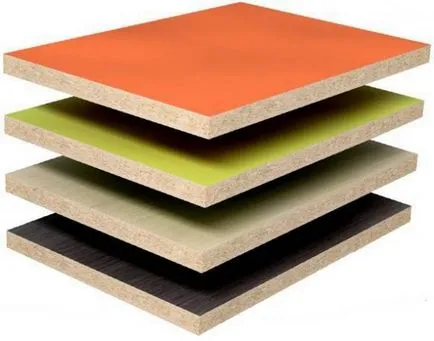Ceea ce face alegerea materialelor pentru produsele de mobilier