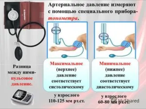 Cum doare simptome suprarenale
