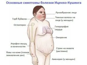 Cum doare simptome suprarenale