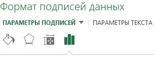 Schimbarea etichetelor de date într-un format grafic - Helpdesk birou