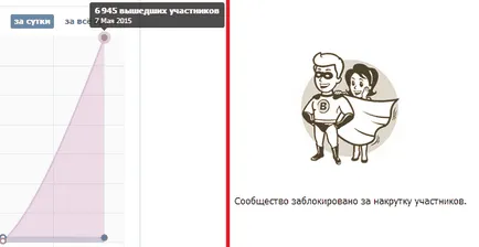 Cum de a vânt în condiții de siguranță abonații din grupul VKontakte (on-line ieftin de abonați din grupul VKontakte) Cum de a vânt în condiții de siguranță abonații din grupul VKontakte