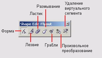 Instrucțiuni pas cu pas despre cum să taie obiectul Corele