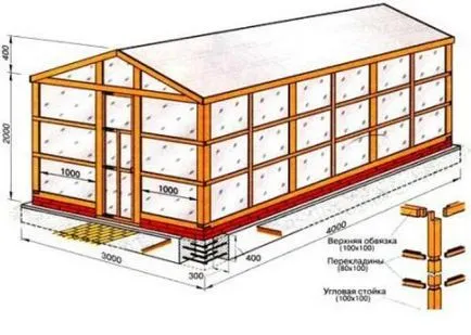 Construcția de sere din policarbonat cu mâinile sale cum să facă desene, proiecte, etape de circuit
