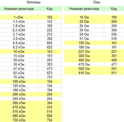 cip (smd) componente SMT aplicarea