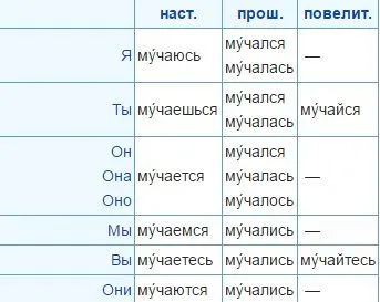 Cum va fi corect - chinuit - sau - chinuitor (Chinuit) Cum va fi corect - chinuit - sau - chinuit