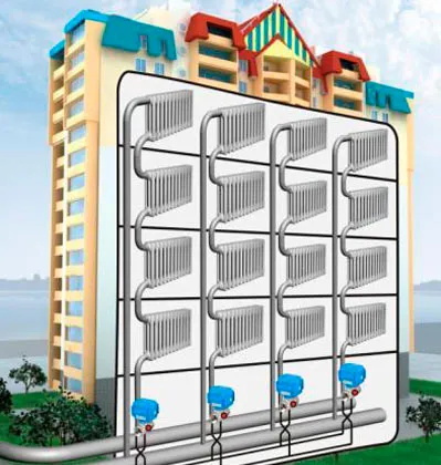 Care sunt radiatoarele la apartament mai bine - sfaturi de master prin alegere