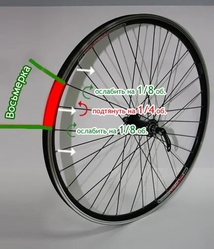 Cum de a stabili opt pe o roată de bicicletă - o bicicletă Crimeea