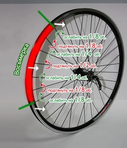 Cum de a stabili opt pe o roată de bicicletă - o bicicletă Crimeea