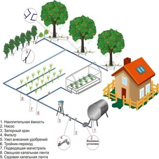 Cum cel mai bine pentru a aranja o casa pe un teren de fotografii de planificare drept și consiliere cu privire la selectarea site-ului (zona) Cum cel mai bine pentru a aranja o casa pe un teren de fotografii de planificare drept și consiliere cu privire la selectarea site-ului