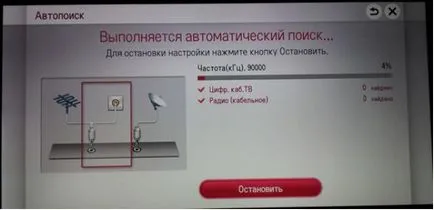 Cum se configurează un televizor digital