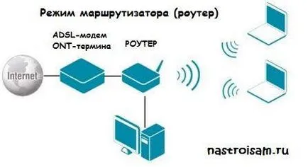 Cum pot configura router-ul la modul modem sau configurația-ont terminal al echipamentelor (modul router) Cum pot configura router-ul la modul modem sau configurația hardware-ont-terminală