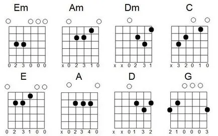 Cum să învețe să cânte la chitară de la zero - Scoala de rock (de a învăța) Cum să învețe să cânte la chitară de la zero - School of Rock
