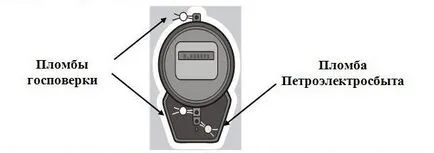 Ca sigiliu contorul de energie electrică - procedură (procedura) Cum să sigileze contorul de energie electrică - Procedura