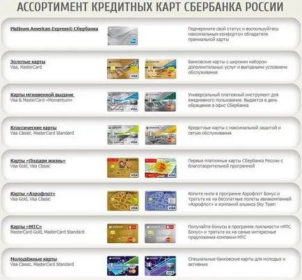 Cum să obțineți un card de credit prin Internet Sberbank (hartă) Cum să obțineți un card de credit prin Internet Sberbank