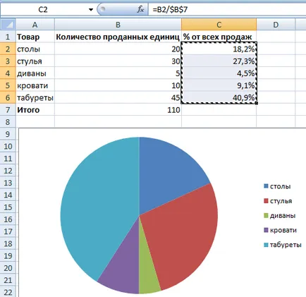 Adăugați și scade un procent din numărul exemplelor Excel