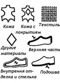 Cum se distinge pielea din piele sintetica