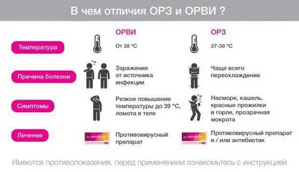 Cum de a distinge o alergie de la o răceală la adulți și copii, la sugari, cum să determine (rece) Cum de a distinge o alergie de la o răceală la adulți și copii, la sugari, cum să identifice
