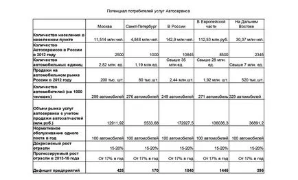 Cum de a deschide o spalatorie auto din etapa sol cu pas instrucțiunile (echipament pentru o sută) Cum de a deschide o spalatorie auto din etapa sol cu ghid pas