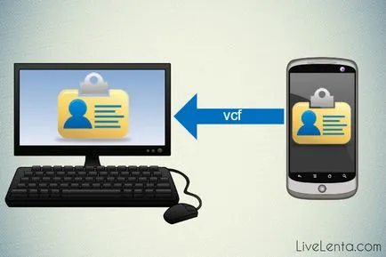 Cum de a deschide un fișier VCF pe computer - instrucțiuni pas cu pas (pentru a deschide fișierul de calculator) Cum de a deschide un fișier VCF pe computer - ghid pas cu pas