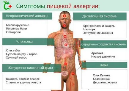 Cum de a distinge o alergie de la o răceală la adulți și copii, la sugari, cum să se definească (determinarea) Cum de a distinge o alergie de la o răceală la adulți și copii, la sugari, cum să identifice