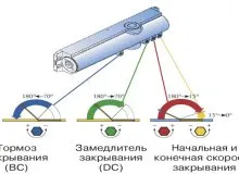 Cum să se adapteze instrumentele mai aproape de ușă, consiliere