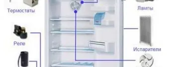 Ca un cuptor cu microunde în cuptor video de cartofi, plăcinte, rețete