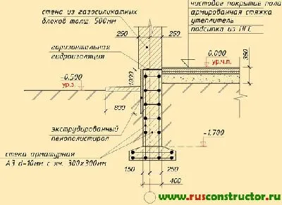 Ce să construiască fundația, construirea portal Samodelkin