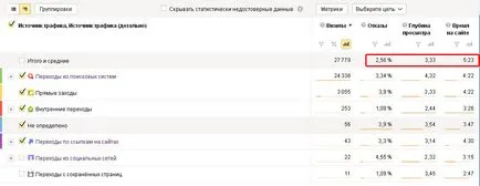 Care ar trebui să fie pagina principală de e-shop
