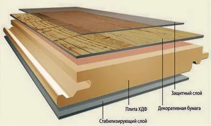 Ce este clasele de laminat, umiditate, încălzire prin pardoseală, favorit casa (a) Ce este clasele de laminat, umiditate, încălzire prin pardoseală, favorit casa