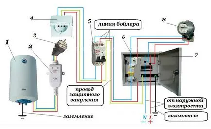 Cum se conectează schema electrică a cazanului, video (conexiune) Cum se conectează schema electrică a cazanului, video