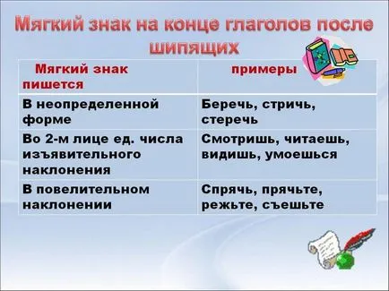 După cum este scris pentru a proteja - sau - Protect