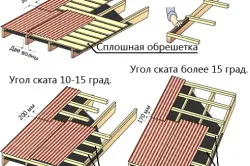 Ca acoperire acoperiș Ondulin pas instrucțiuni (izolatoare bandă ONDUFLESH) Cum să acopere acoperișul Ondulin ghid pas cu pas