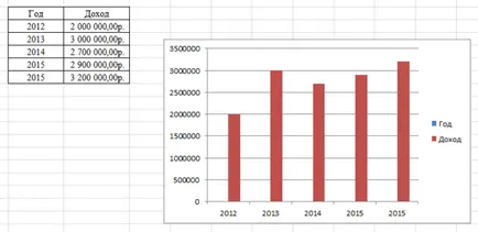 Deoarece axa semn de diagramă sau grafic Excel