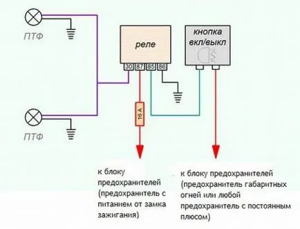 Cum de a conecta prin ceață releu, toci Wizard (conecta) Cum de a conecta prin ceață releu, toci maestru