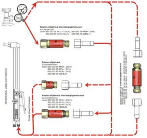 Cum să utilizați o torță de tăiere - Configurare și video Funcționare (utilizare) Cum să utilizați o torță de tăiere - Configurare și video Funcționare