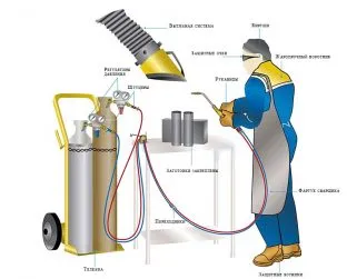 Cum să utilizați o torță de tăiere pe metal - înființarea de tăiere (tăietor) Cum să utilizați o torță de tăiere pe metal - stabilirea de tăiere