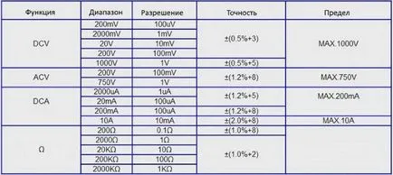 Cum se utilizează un multimetru dt 832 instrucțiuni, caietul de sarcini și recenzii (caracteristici) Cum se utilizează un multimetru dt 832 instrucțiuni, caietul de sarcini și recenzii