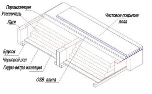 Cum de a construi o extensie cadru de calitate la pasul casa de fotografii pas (cadru metalic extensie casa din lemn cu mâinile sale instrumentele și clipurile video cositul grindă de fundație a izolației acoperișului armare armare tort de perete) Cum de a construi o extensie cadru de calitate la pas cu pas casa fotografie