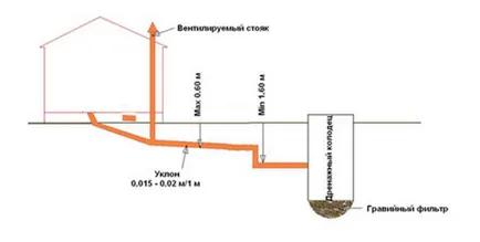 Cum de a construi o baie cadru cu mâinile său pas cu pas instrucțiunile (baie) Cum de a construi o baie cadru cu mâinile său pas cu pas