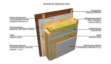 Cum de a construi o baie cadru cu mâinile său pas cu pas instrucțiunile (cu mâinile) Cum de a construi o baie cadru cu mâinile său pas cu pas