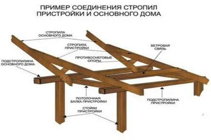 Cum de a construi o extensie cadru de calitate la pasul casa de fotografii pas (cadru metalic extensie casa din lemn cu mâinile sale instrumentele și clipurile video cositul grindă de fundație a izolației acoperișului armare armare tort de perete) Cum de a construi o extensie cadru de calitate la pas cu pas casa fotografie