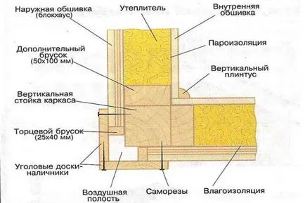 Cum de a construi o extensie cadru de calitate la pas cu pas casa fotografie (casă) Cum de a construi o extensie cadru de calitate la pas cu pas casa fotografie