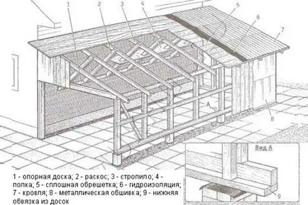 Cum de a construi o extensie cadru de calitate la pasul casa de fotografii pas (cadru metalic extensie casa din lemn cu mâinile sale instrumentele și clipurile video cositul grindă de fundație a izolației acoperișului armare armare tort de perete) Cum de a construi o extensie cadru de calitate la pas cu pas casa fotografie