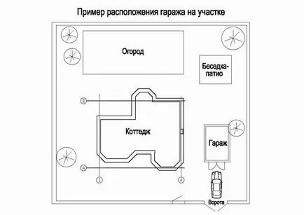 Cum de a construi un garaj - documente, proiecte, reglementări, materiale, trepte