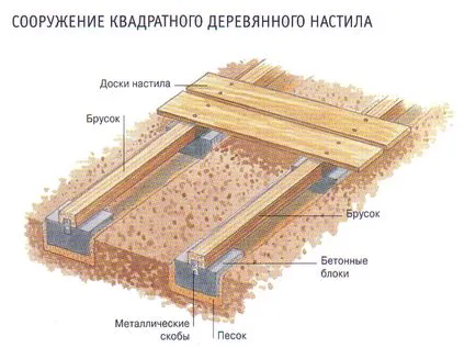Cum de a construi o incintă adecvată pentru câine (posibilitatea de a observa de mediu) Cum de a construi o incintă adecvată pentru câini