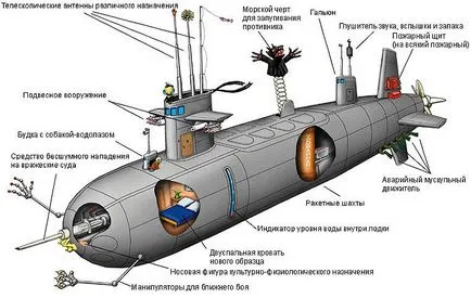 Cum se numește în mod corespunzător submarin - cum de a construi submarine nucleare (motoare de casă pentru bărci din PVC) Cum se numește în mod corespunzător submarin - cum să construiască submarin nuclear
