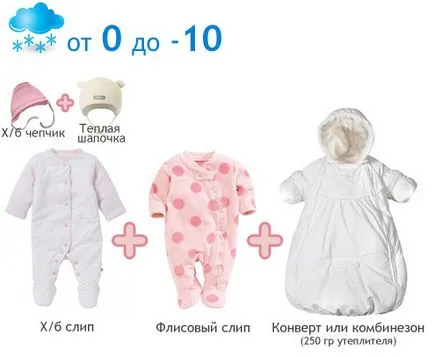 Cum de a purta un copil nou-născut la o plimbare in iarna (iarna) Cum de a purta un copil nou-născut pentru o plimbare în timpul iernii